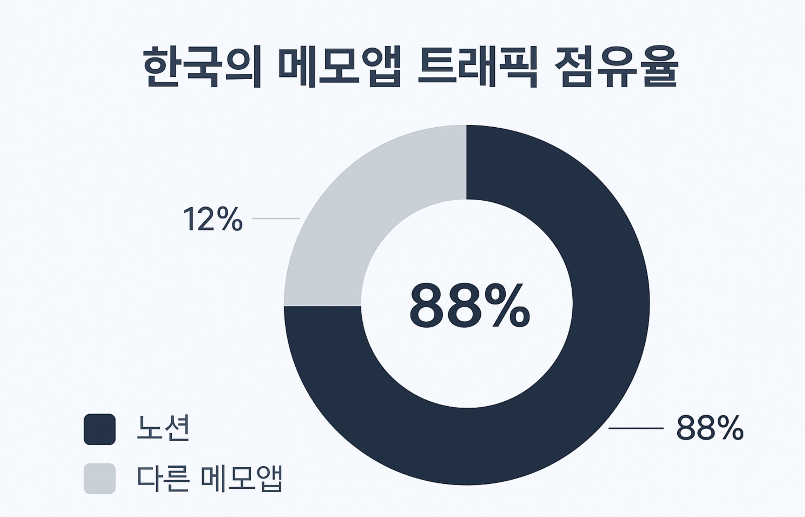노션, 넘치는 삶을 위한 동반자