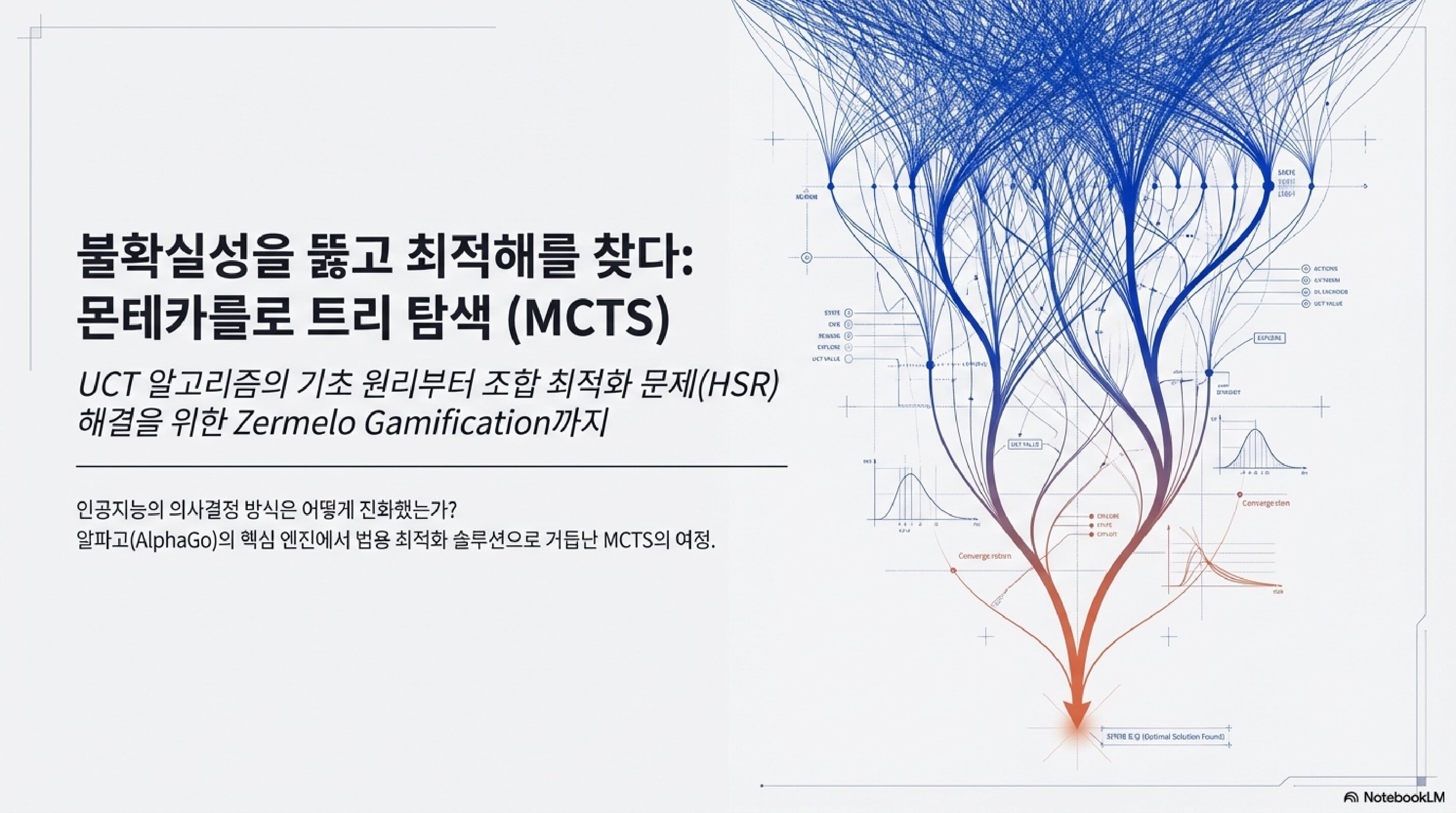 AI는 어떻게 수를 읽을까: MCTS 완전 정복 MCTS 완전 정복 - 표지