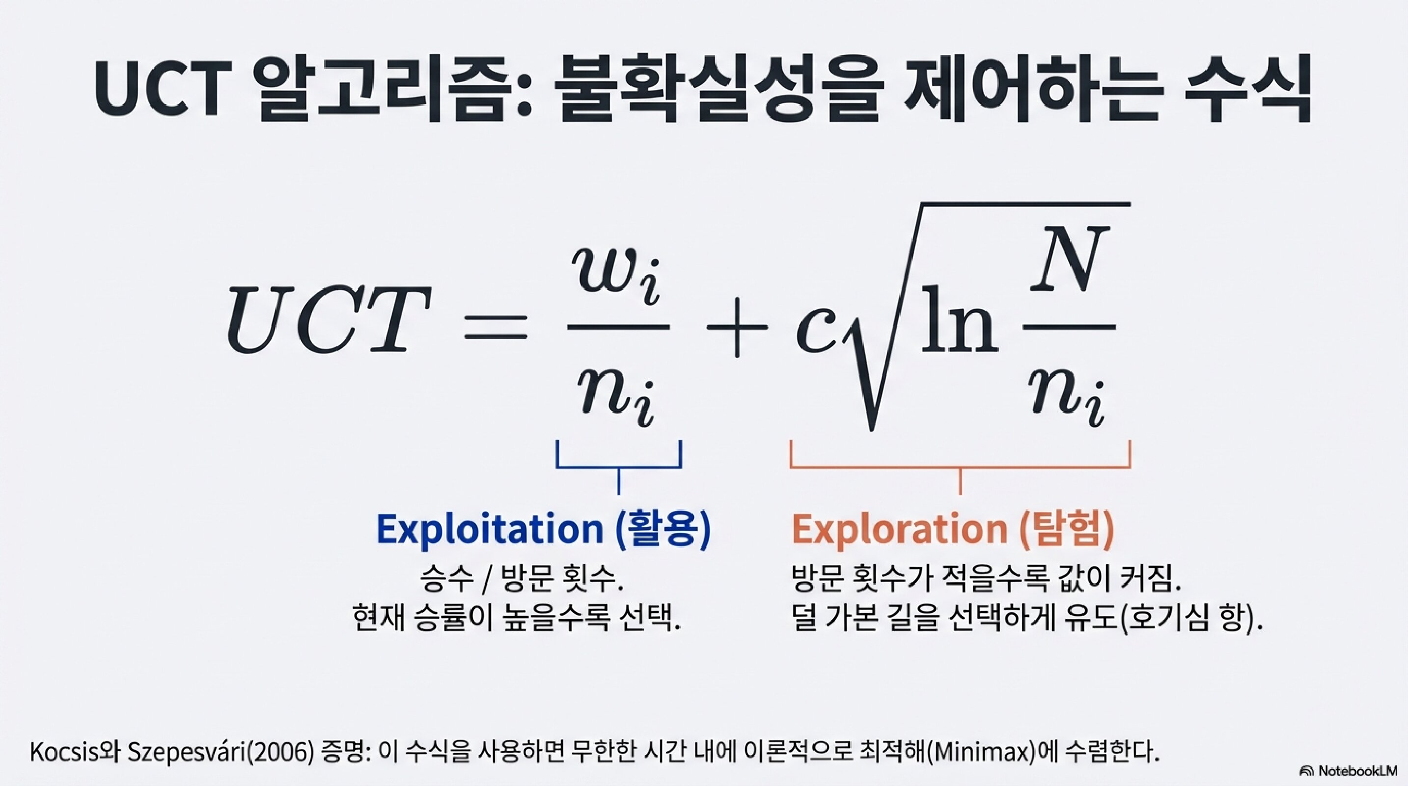 AI는 어떻게 수를 읽을까: MCTS 완전 정복 UCT 알고리즘