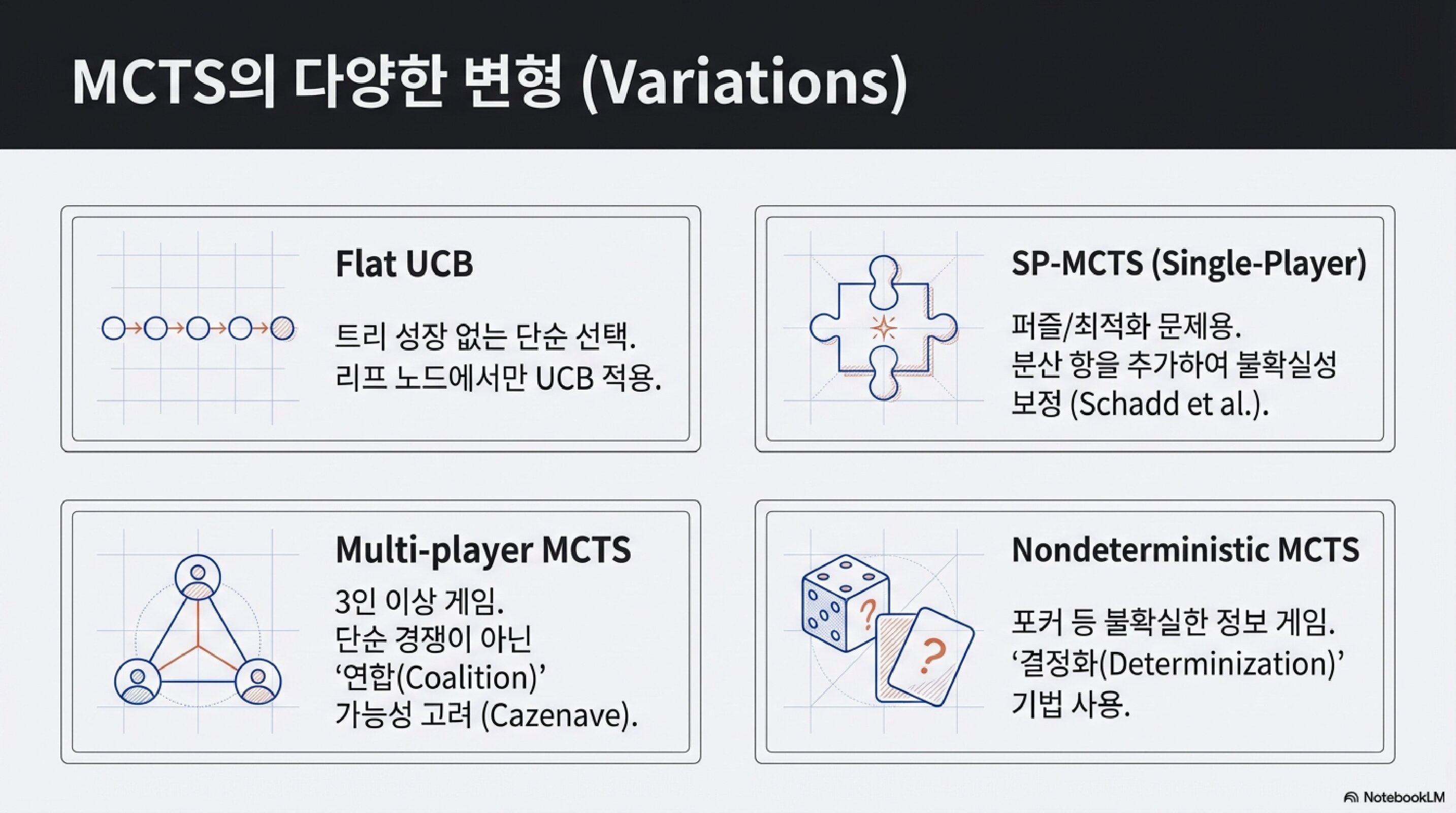 AI는 어떻게 수를 읽을까: MCTS 완전 정복 MCTS의 다양한 변형