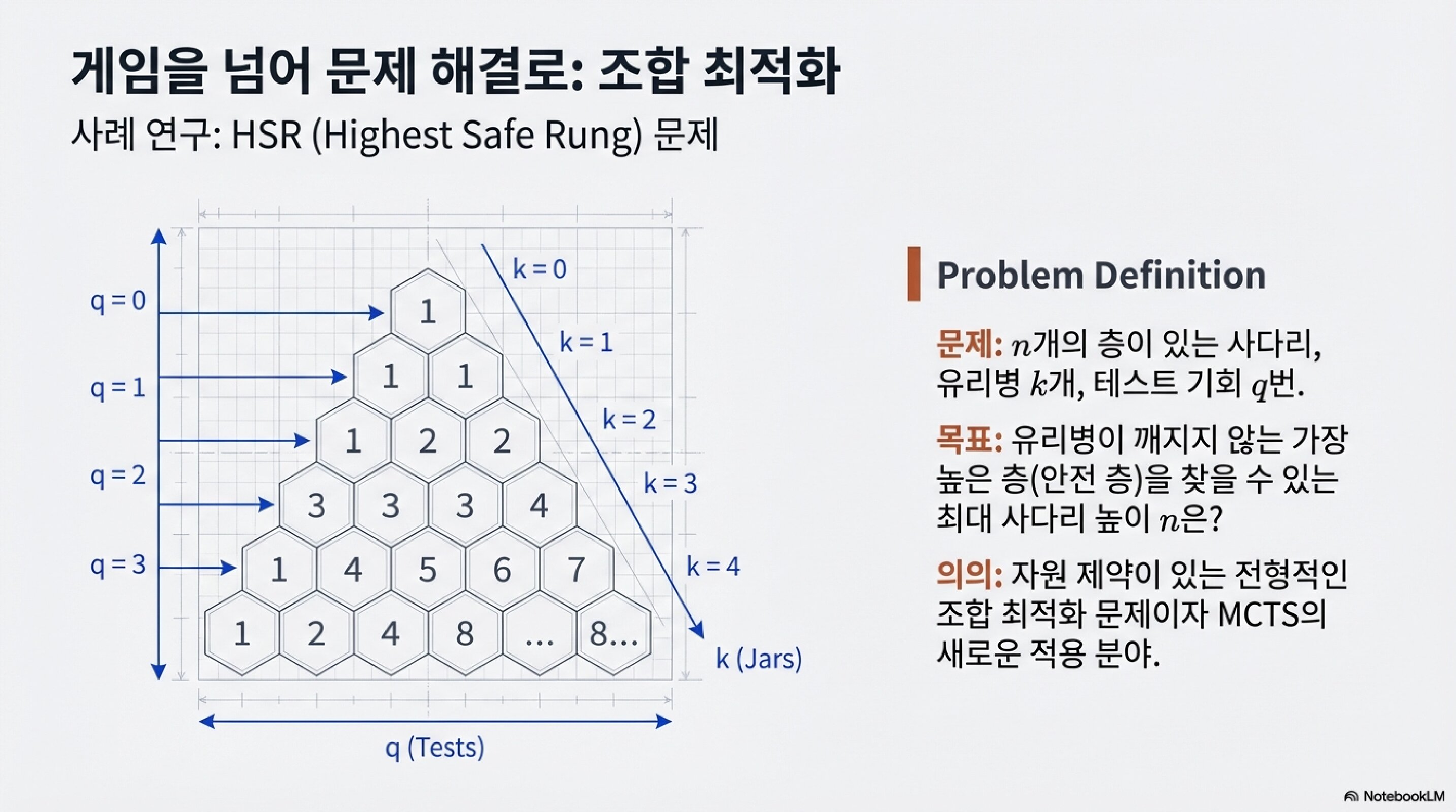 AI는 어떻게 수를 읽을까: MCTS 완전 정복 HSR 문제