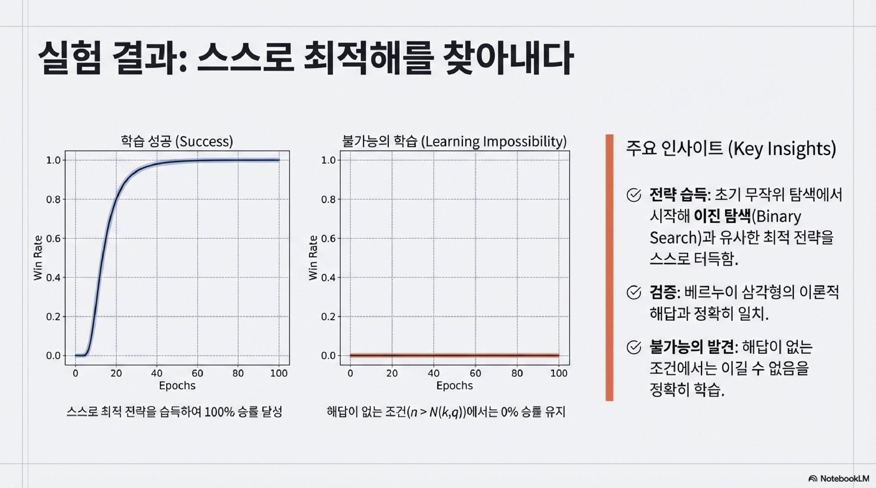 AI는 어떻게 수를 읽을까: MCTS 완전 정복 실험 결과