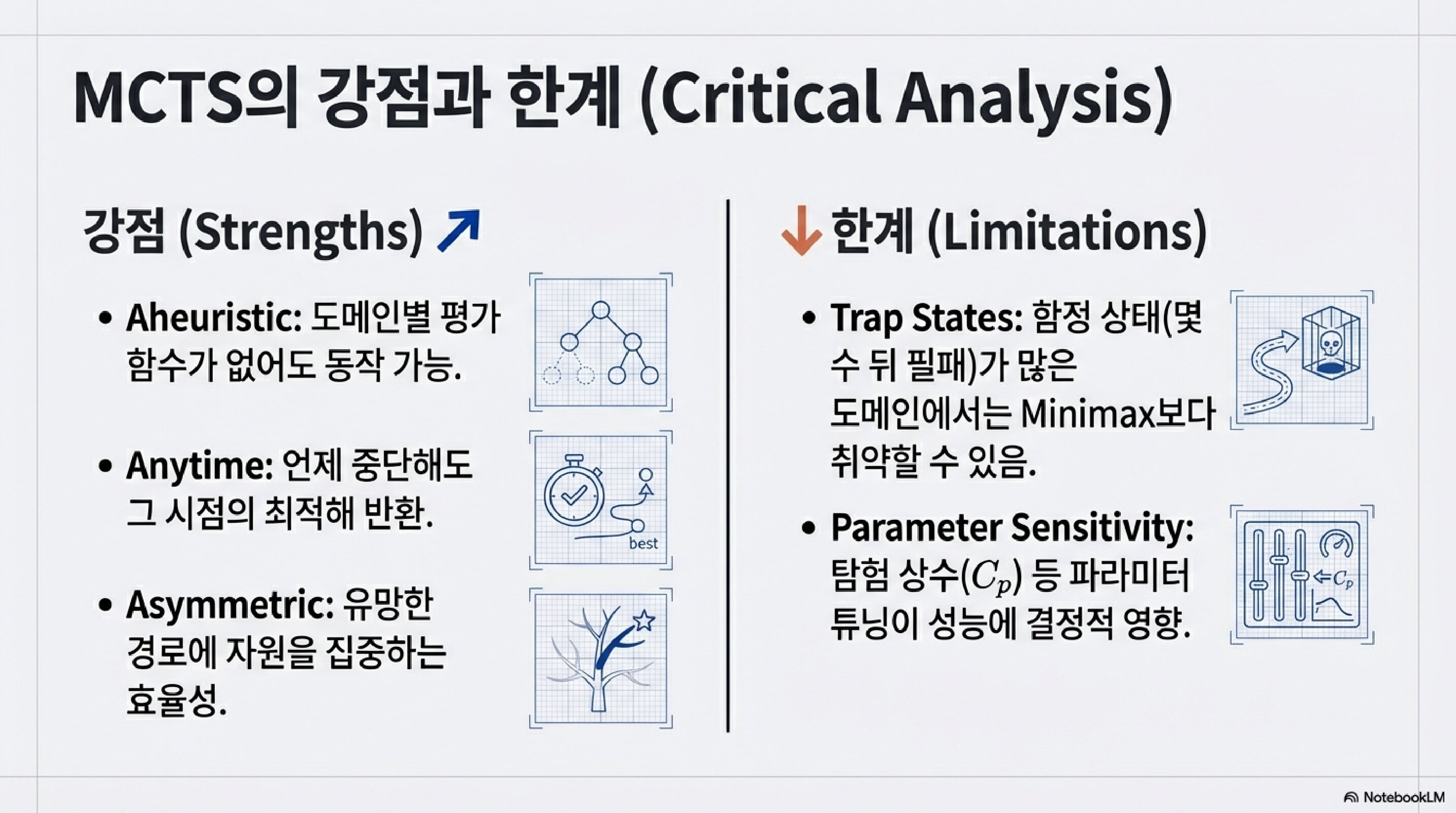 AI는 어떻게 수를 읽을까: MCTS 완전 정복 MCTS의 강점과 한계