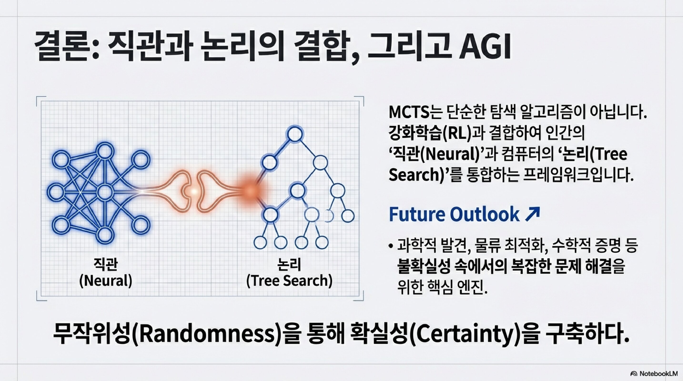 AI는 어떻게 수를 읽을까: MCTS 완전 정복 결론